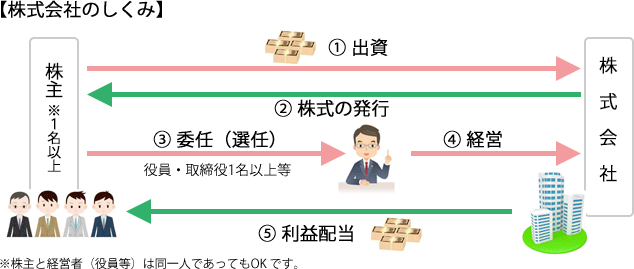 ������Ђ̂�����