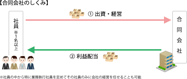 ������Ђ̂�����