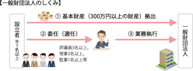 ��ʍ��c�@�l�̂�����