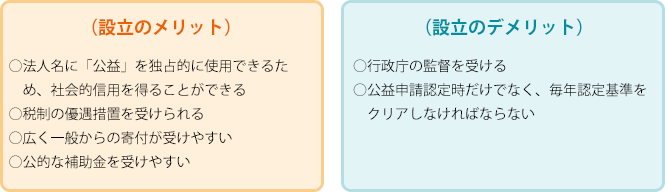 設立のメリット・デメリット