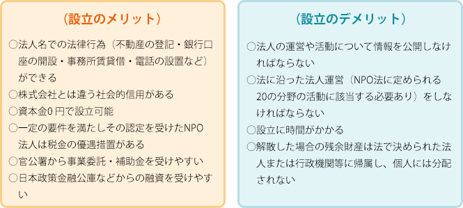 設立のメリット・デメリット